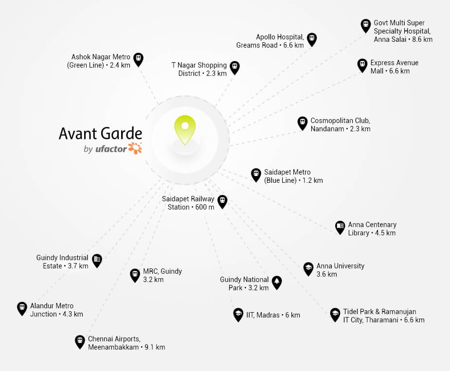 Avant Grade map